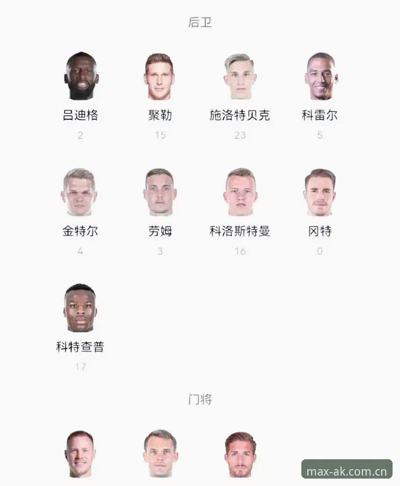 德国队世界杯26人名单最新动态：40岁诺伊尔时隔2年回归，18岁小将卡尔入围